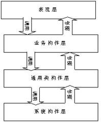 軟件復(fù)用技術(shù) 驅(qū)動產(chǎn)品開發(fā)效率與質(zhì)量的革命性實踐